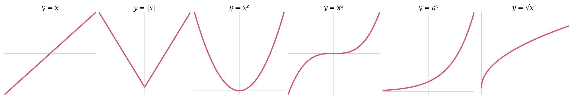 Parent function graphs