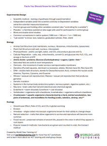 ACT Science Facts List