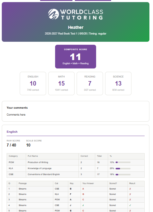 Get your score report