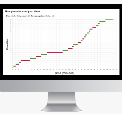 Test Innovators SAT or ACT Platform - One Year Access