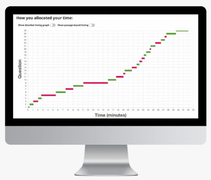 Test Innovators SAT or ACT Platform - One Year Access